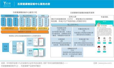 大浪淘沙，糖尿病互聯(lián)網(wǎng)管理迎來3.0時(shí)代