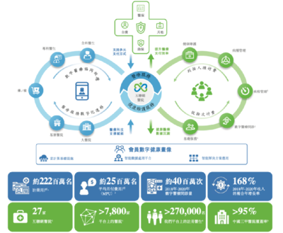 三年巨虧近80億，微醫(yī)控股沖刺IPO 健康管理信息咨詢的挑戰(zhàn)與前景