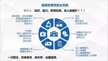疫情后，健康管理師值得考嗎？——聚焦健康管理信息咨詢的價(jià)值