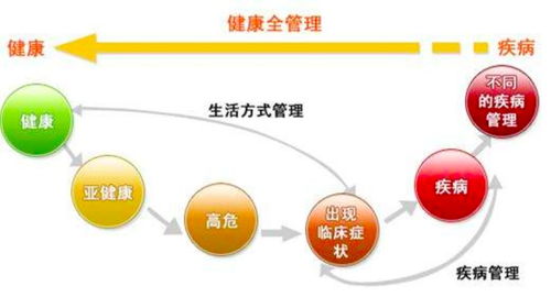 基因檢測 開啟個人化精準(zhǔn)健康管理的新紀(jì)元