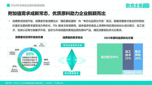 《數(shù)讀食勢 FDL發(fā)布2025年全球食品原料趨勢洞察報(bào)告》