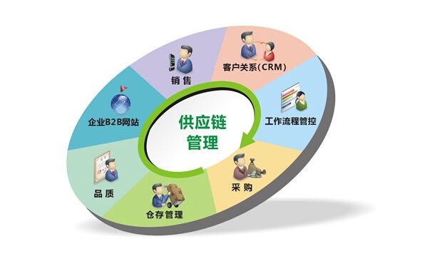 管理咨詢視角下6S現(xiàn)場管理與團(tuán)隊(duì)建設(shè)在健康管理信息咨詢中的應(yīng)用
