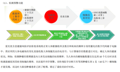 健康管理咨詢服務(wù)市場興起的動因分析